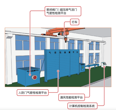 RF-MB-6035Y型防護密閉門密閉性能檢測設備